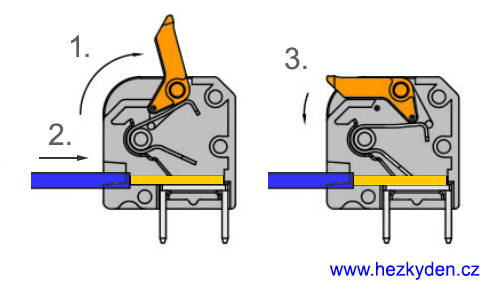 Bezšroubové svorkovnice - manipulace