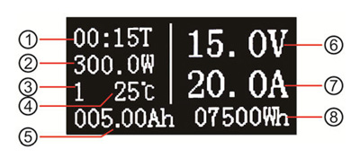 Panelový multifunkční měřák OLED 100V 20A DC - displej