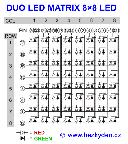 Duo LED matrix 8x8 modul - datasheet