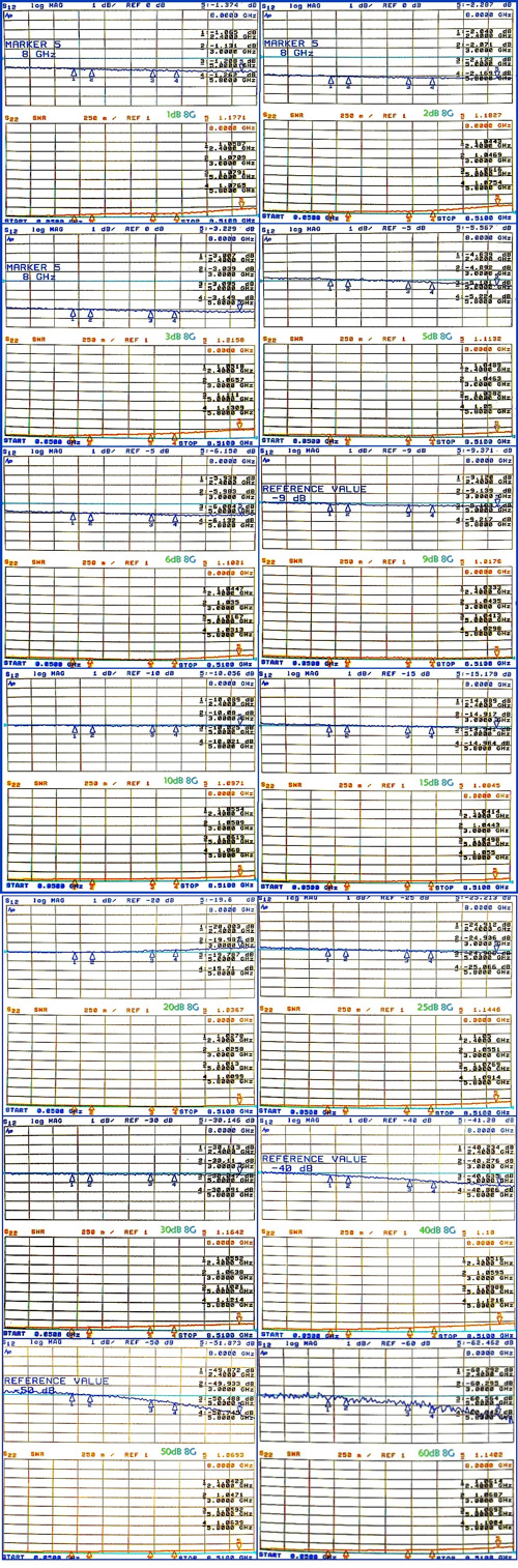 SMA atenuator - charakteristiky