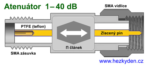 SMA atenuator - řez