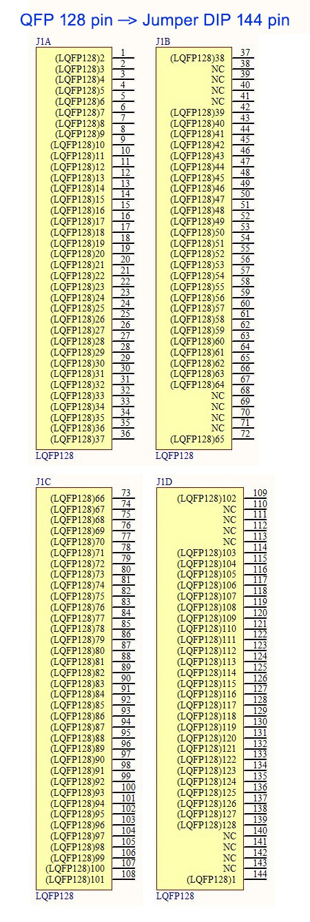 Pouzdro QFP 128 - DIP 144 - konverzní tabulka