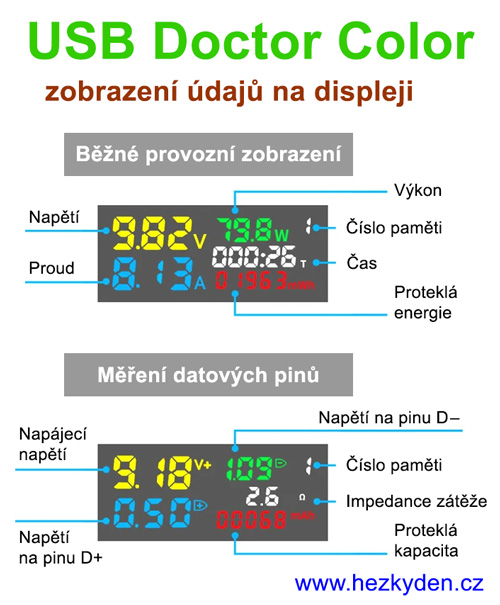 USB Doctor Color - displej