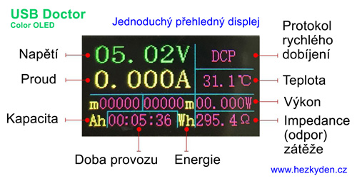 USB Doctor Color OLED - displej